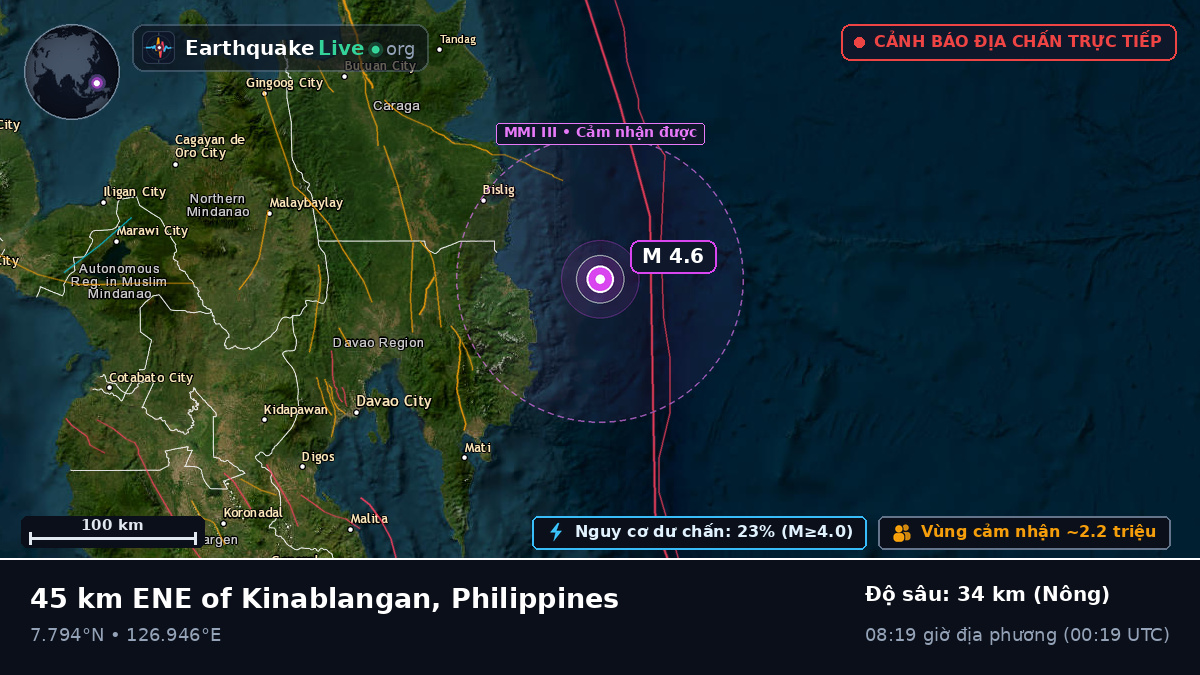 Biển Philippines (Philippines)
