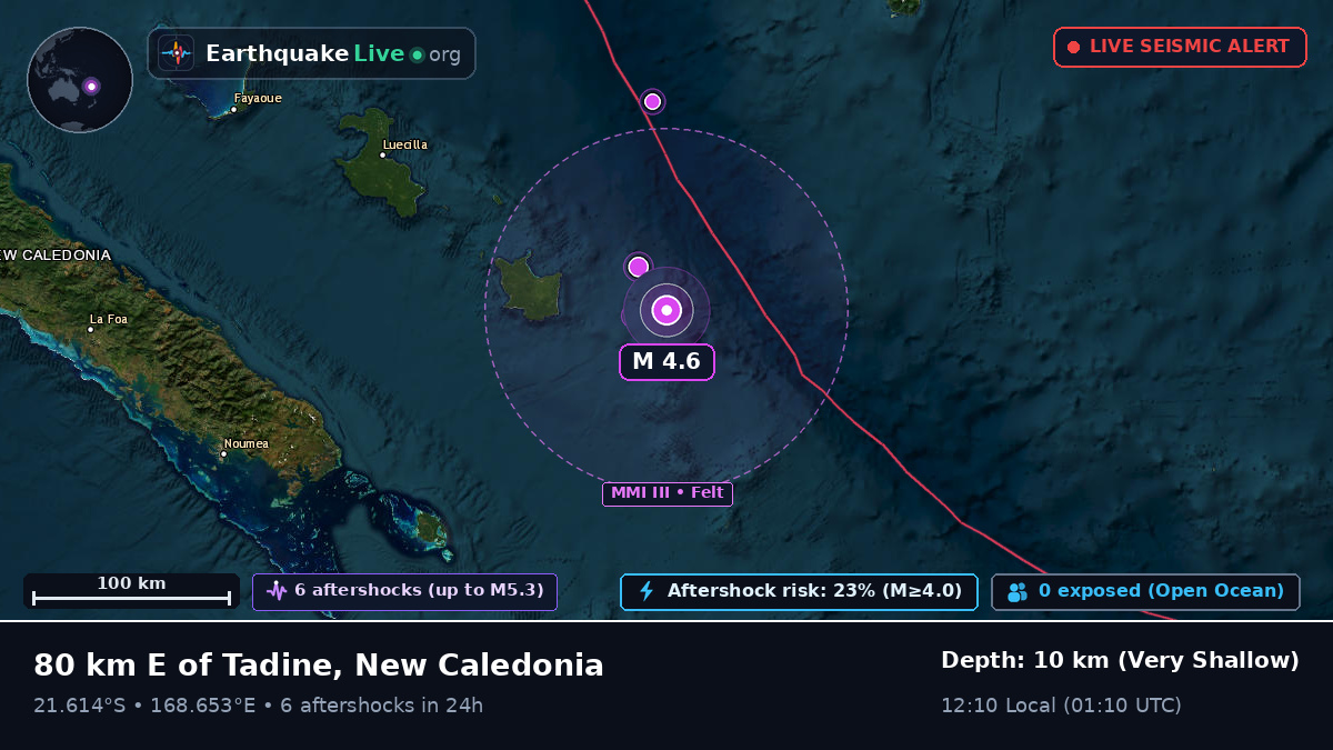 Off the coast of Nouméa, New Caledonia