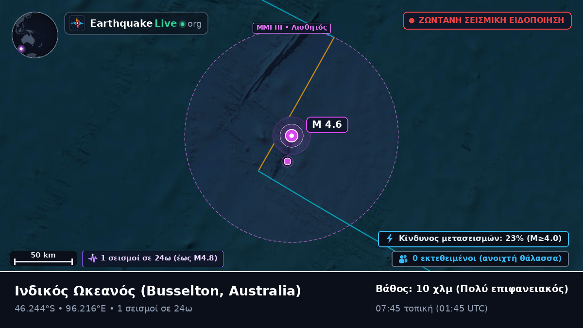 Ινδικός Ωκεανός (Australia)