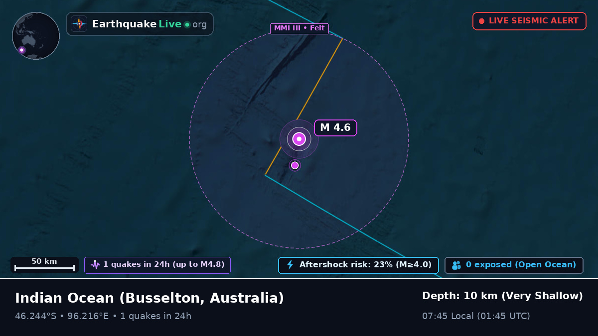 Indian Ocean (Australia)
