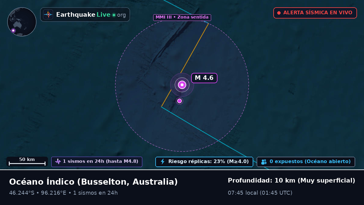 Océano Índico (Australia)