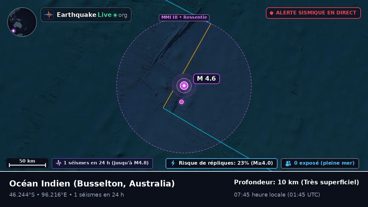 Océan Indien (Australia)