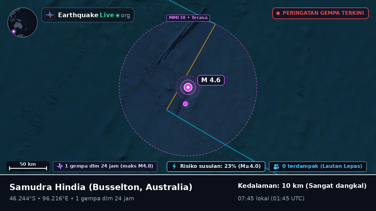 Samudra Hindia (Australia)
