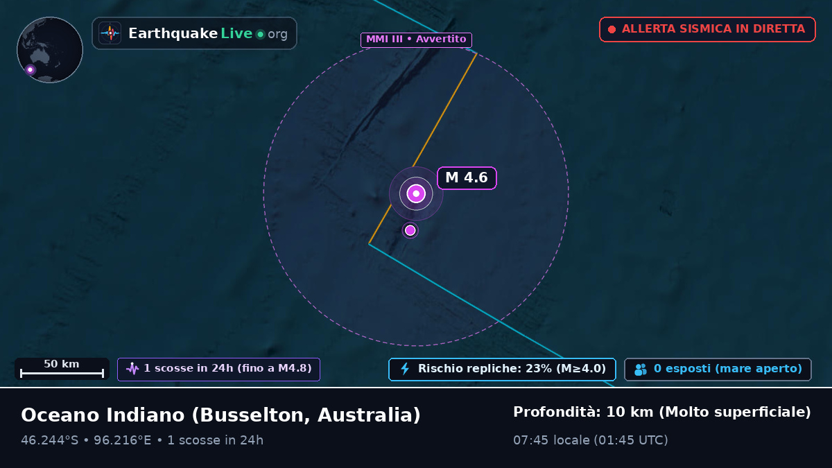 Oceano Indiano (Australia)