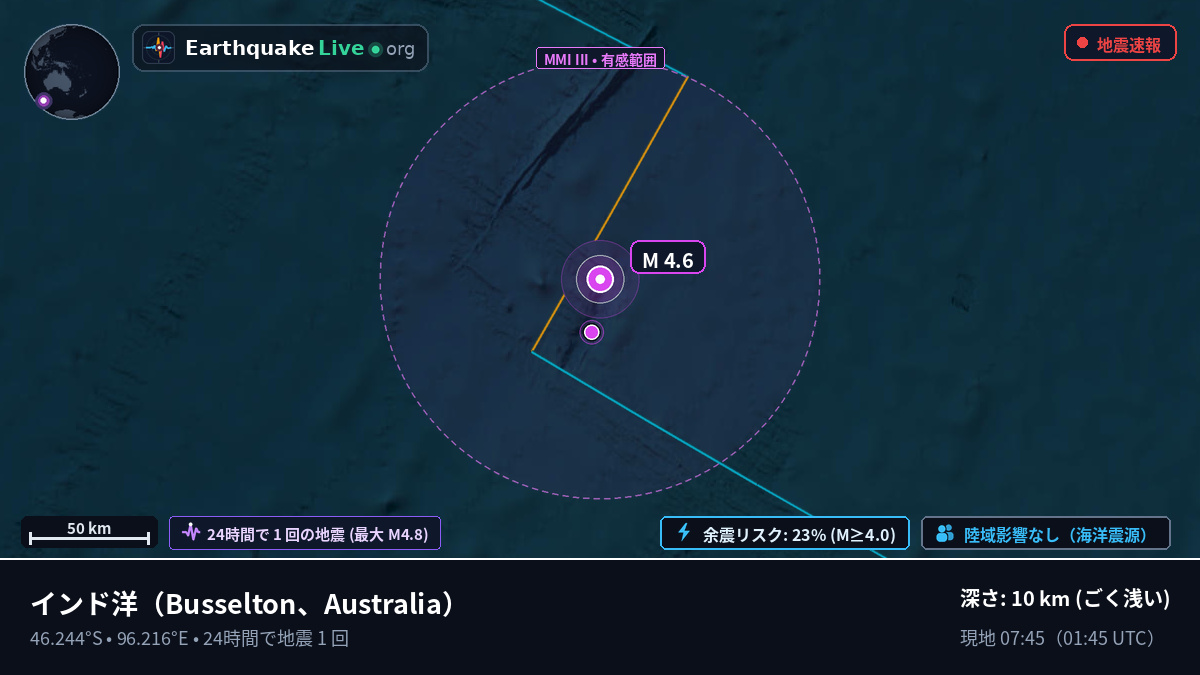 インド洋 (Australia)