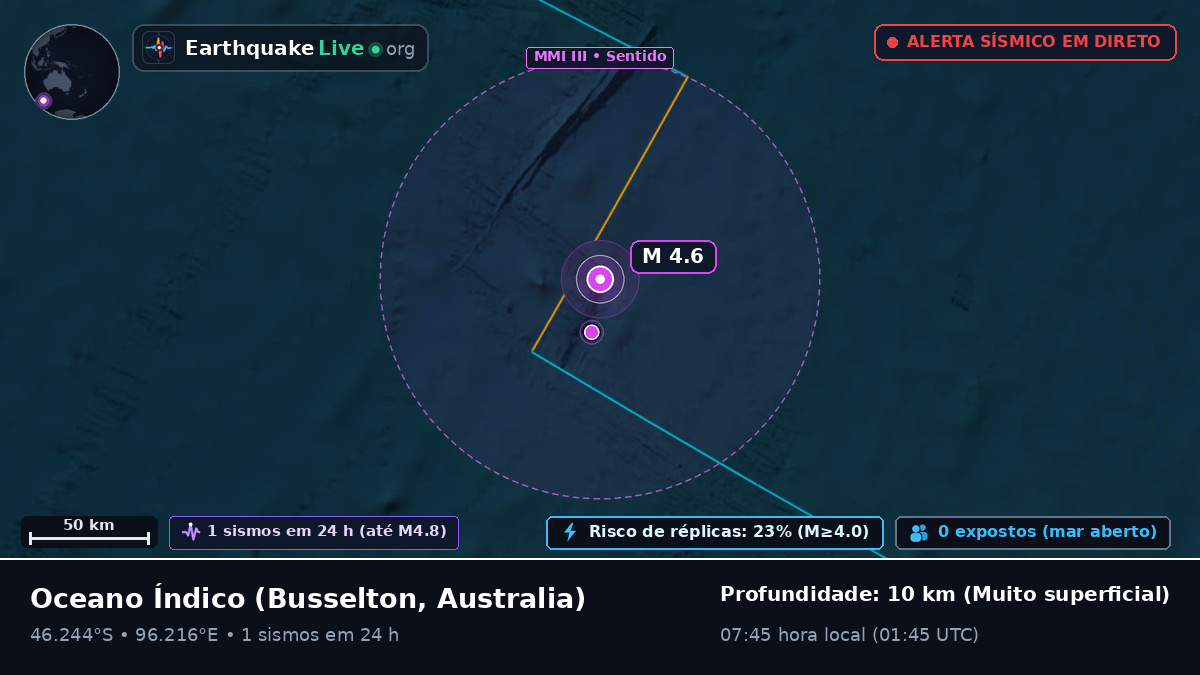 Oceano Índico (Australia)