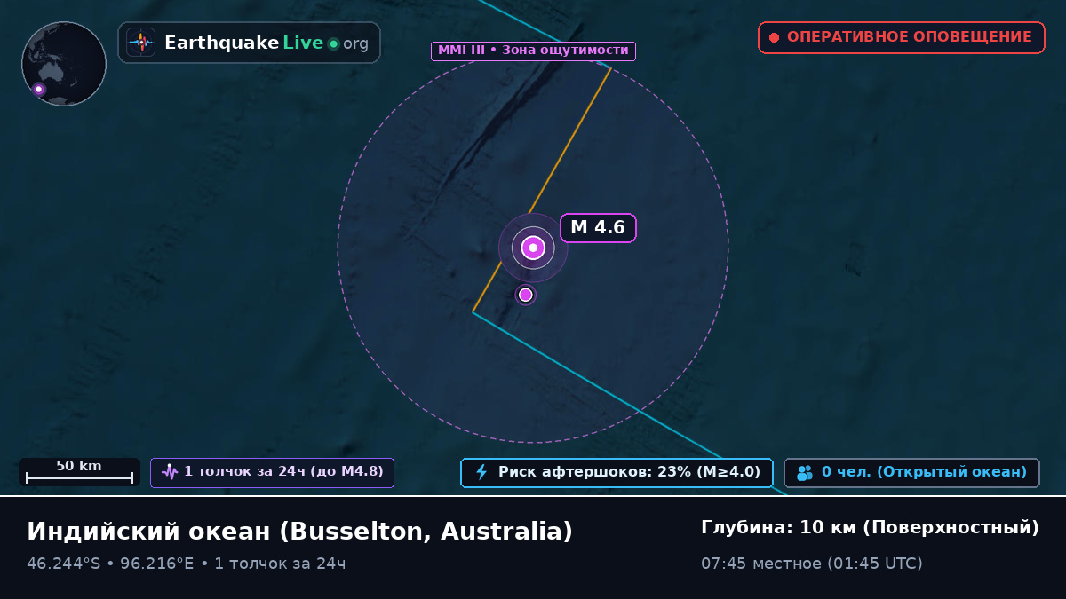 Индийский океан (Australia)