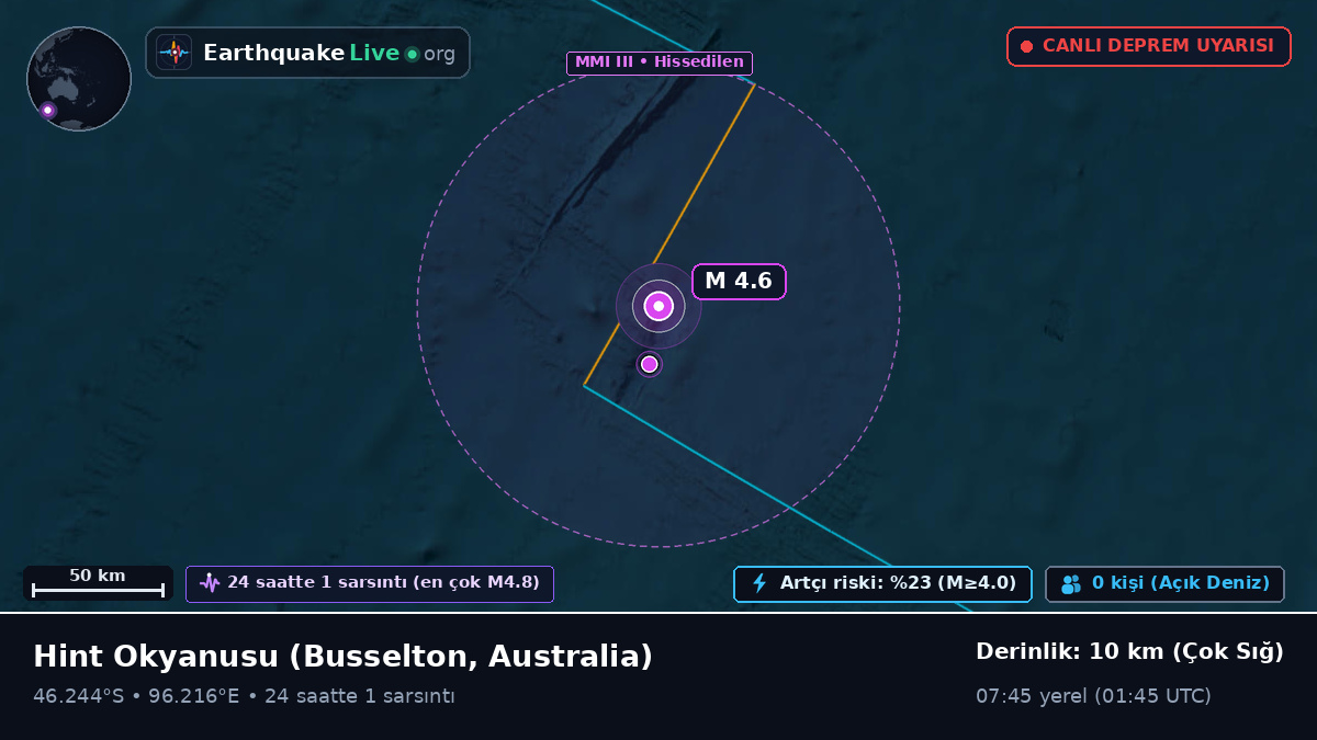 Hint Okyanusu (Australia)