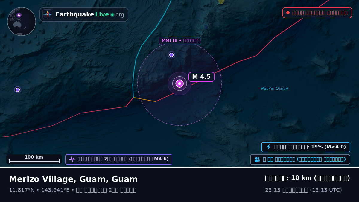 ফিলিপাইন সাগর (Guam)