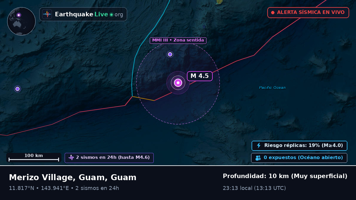 Mar de Filipinas (Guam)