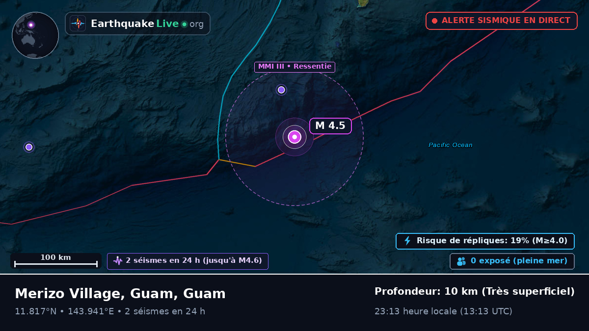 Mer des Philippines (Guam)