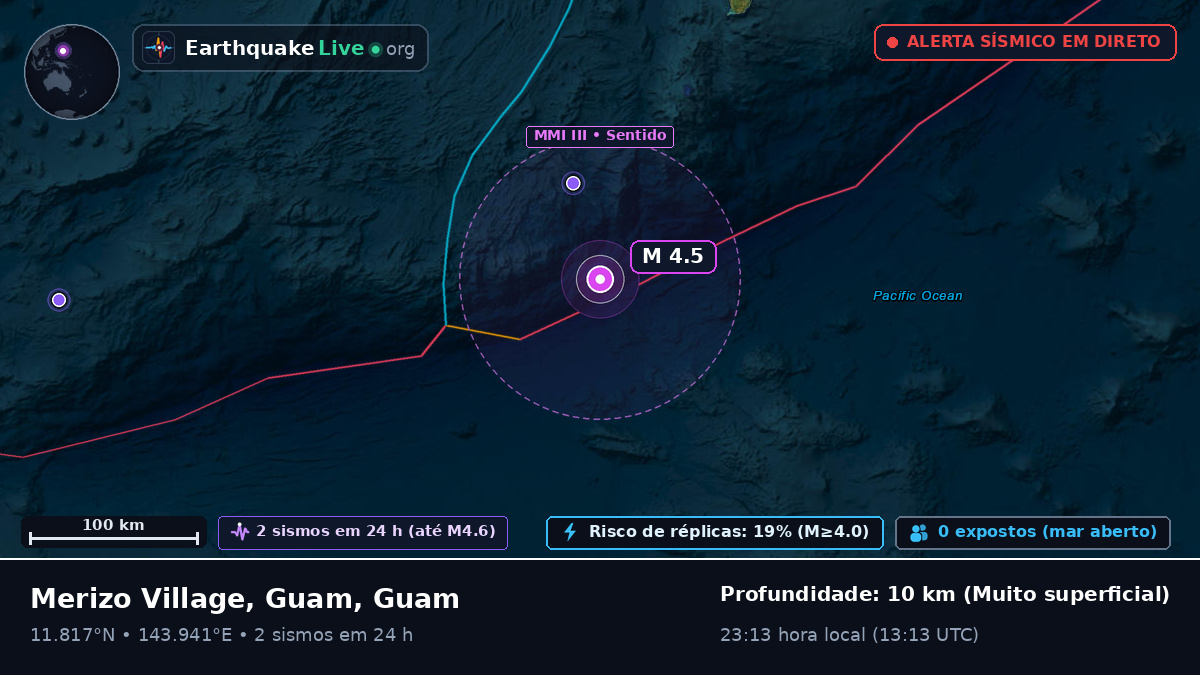 Mar das Filipinas (Guam)