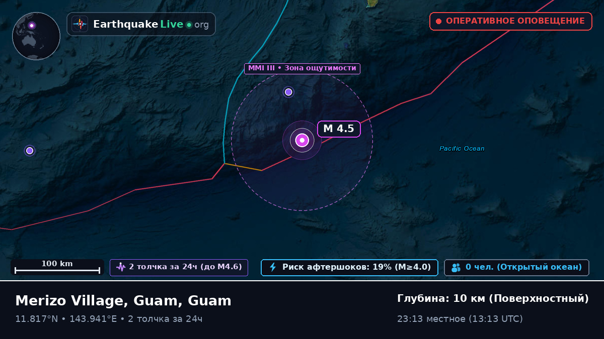 Филиппинское море (Guam)