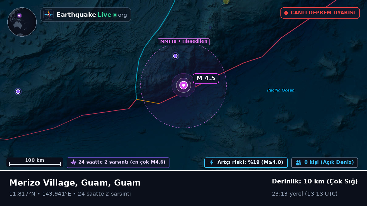 Filipin Denizi (Guam)