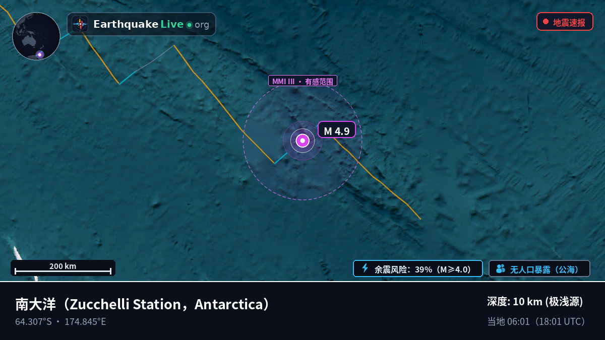 南大洋 (Antarctica)