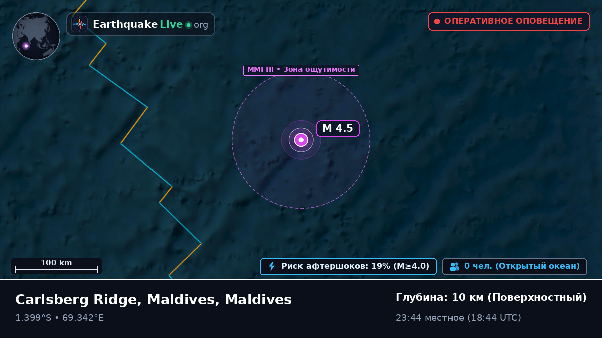 Индийский океан (Maldives)