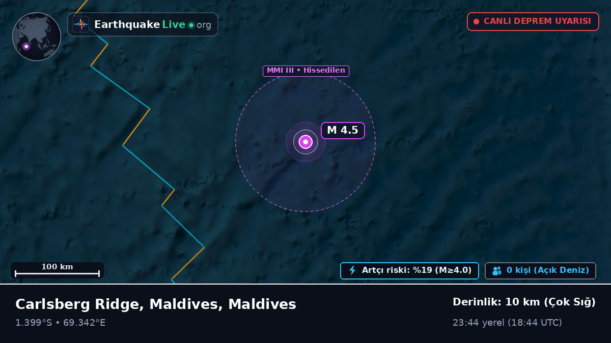 Hint Okyanusu (Maldives)
