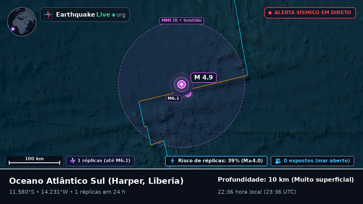 Oceano Atlântico Sul (Liberia)