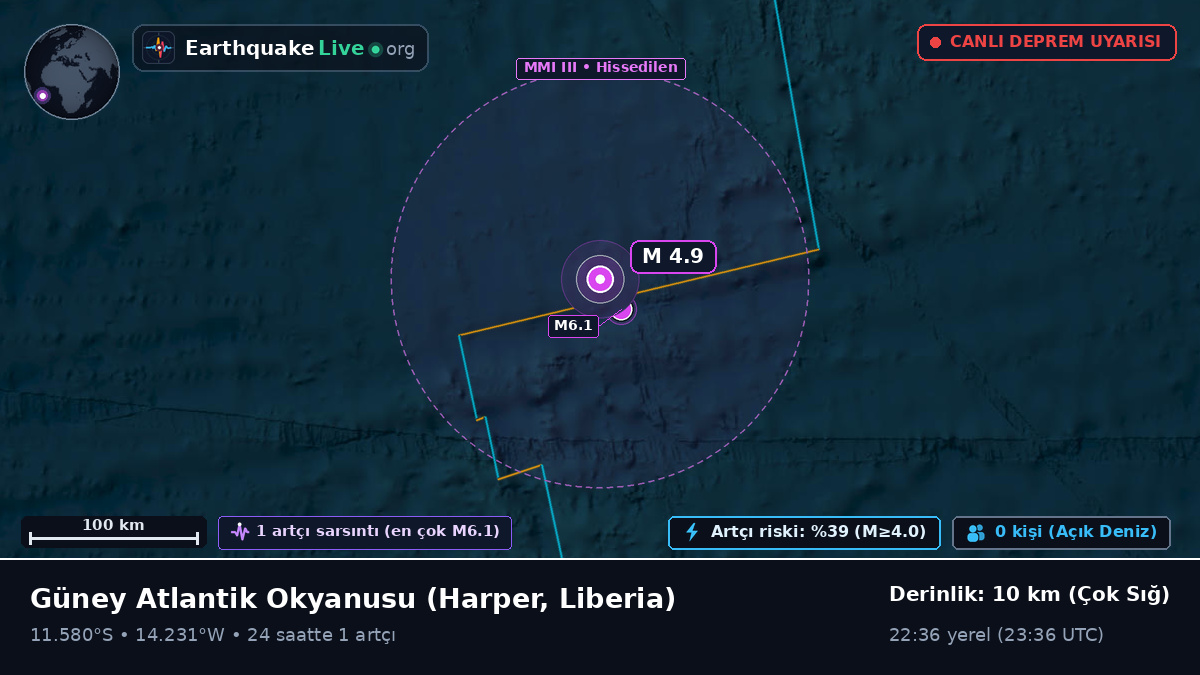 Güney Atlantik Okyanusu (Liberia)