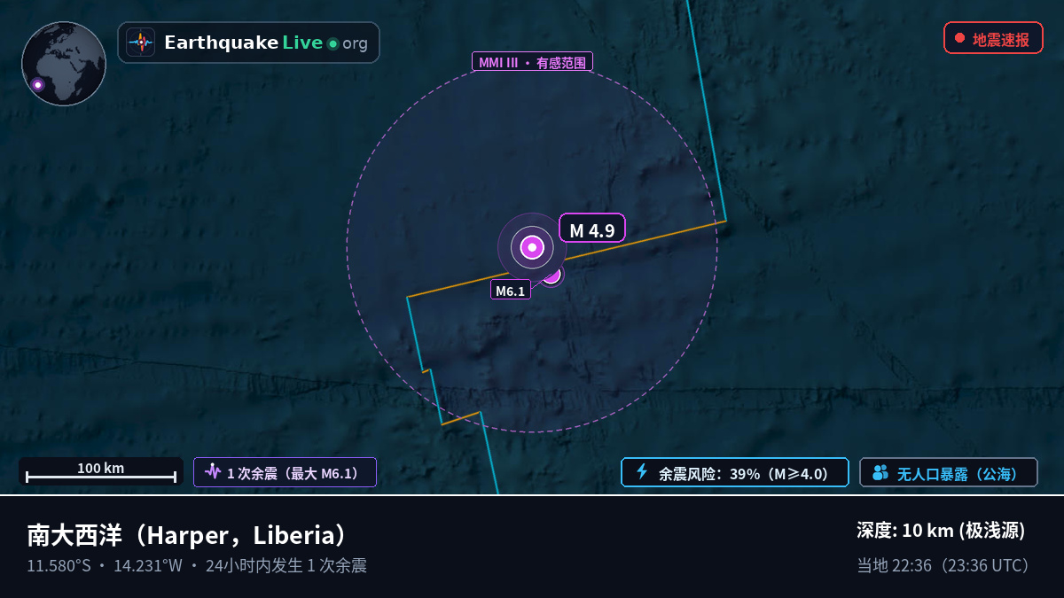南大西洋 (Liberia)