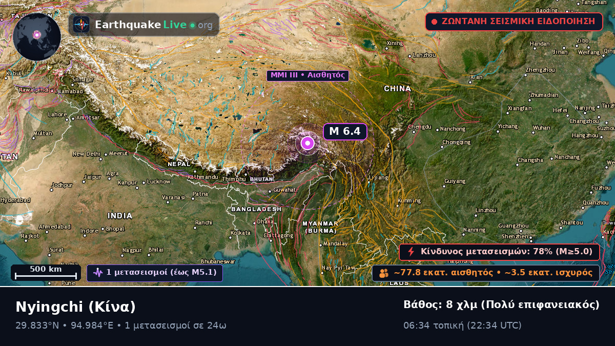 Xizang, Κίνα