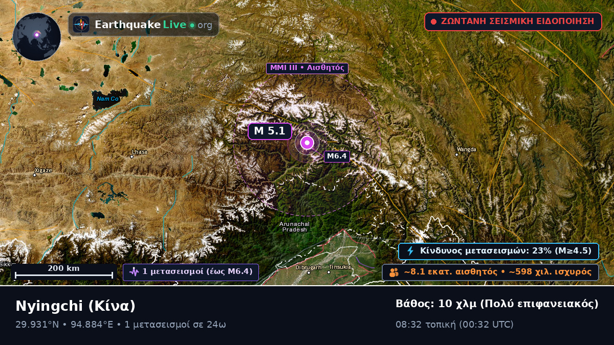 Xizang, Κίνα