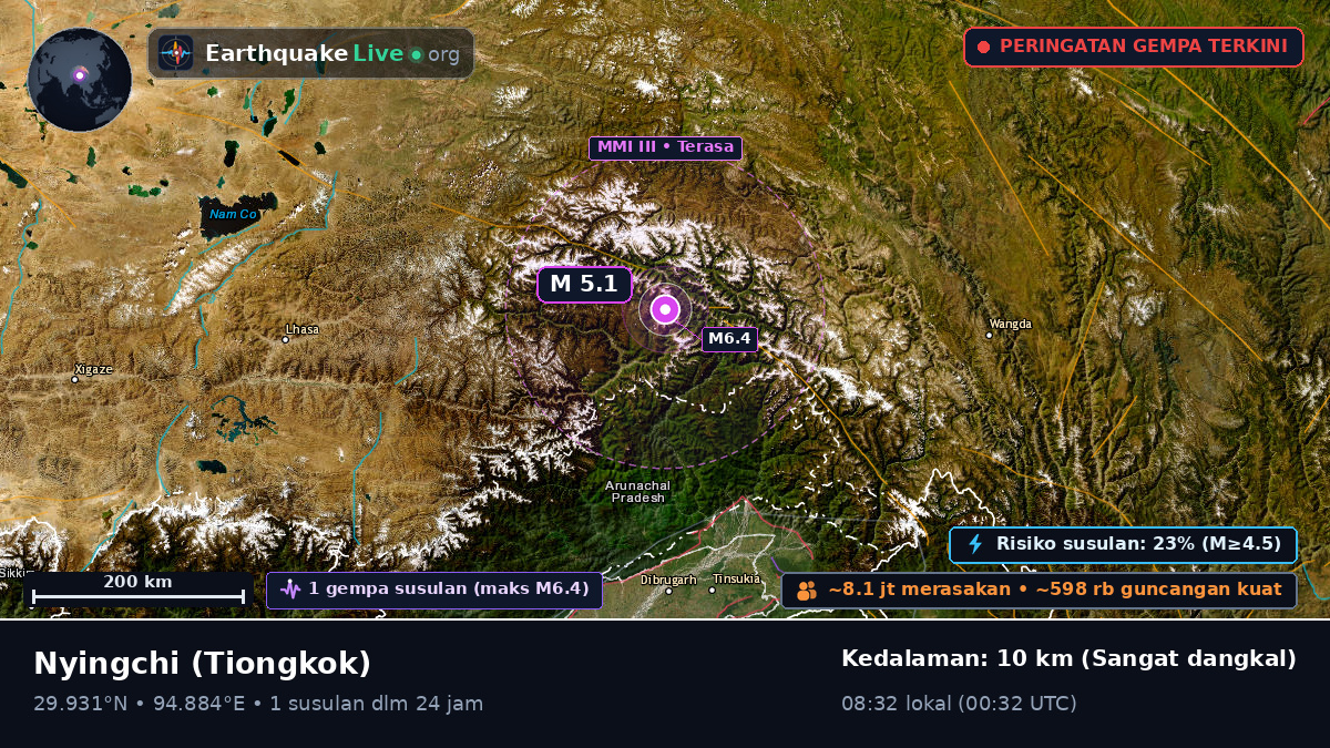 Xizang, Tiongkok