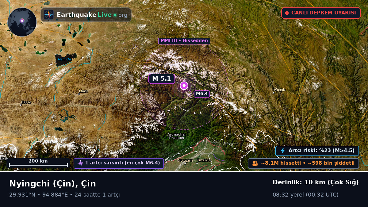 Xizang, Çin