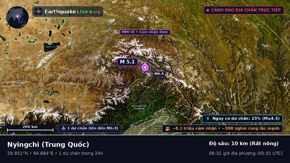 Xizang, Trung Quốc