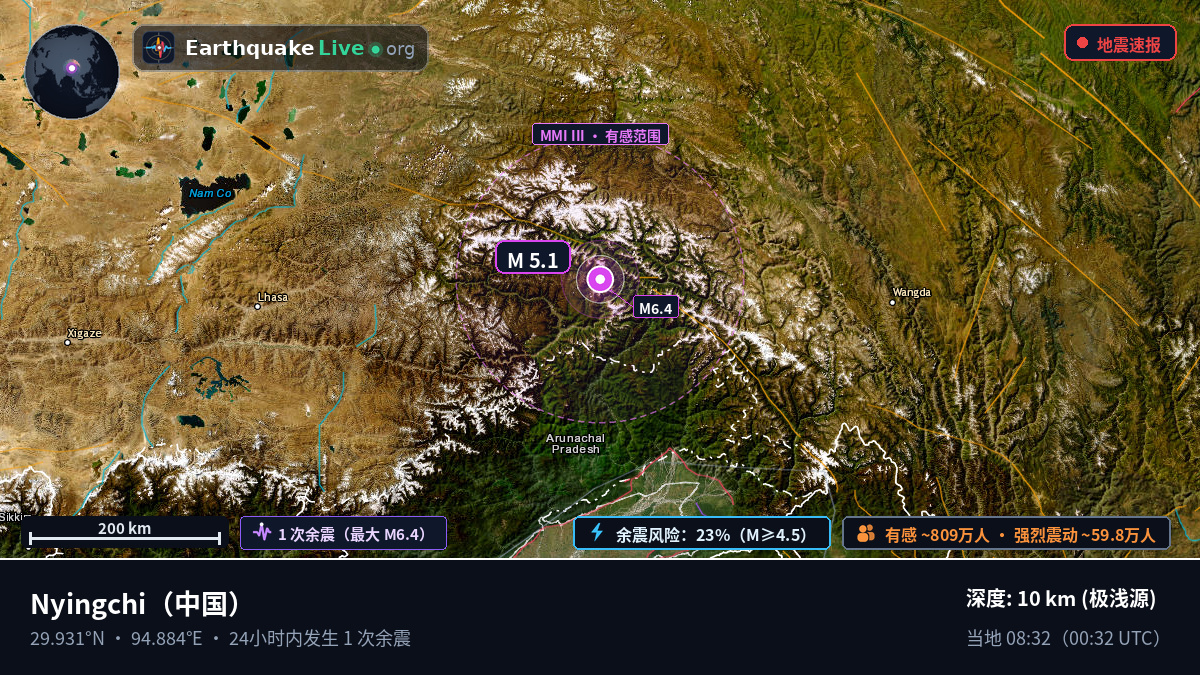 Xizang, 中国