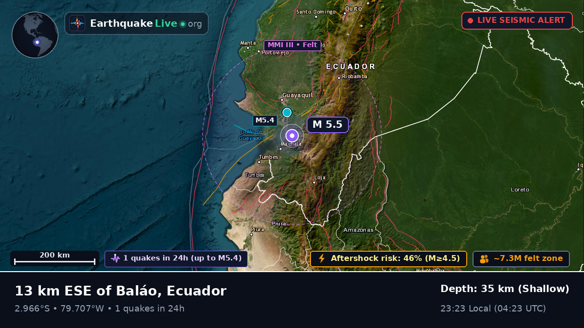 Guayas, Ecuador