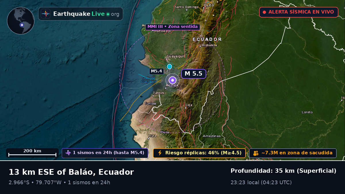 Guayas, Ecuador