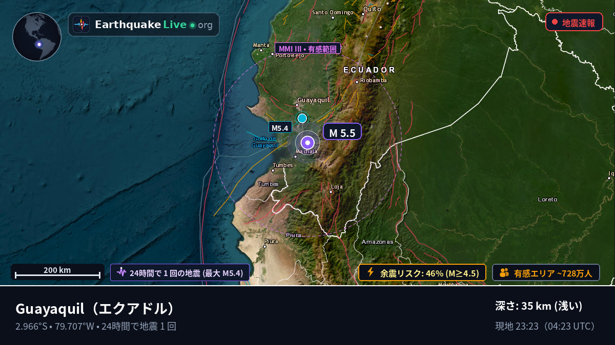 Guayas, エクアドル