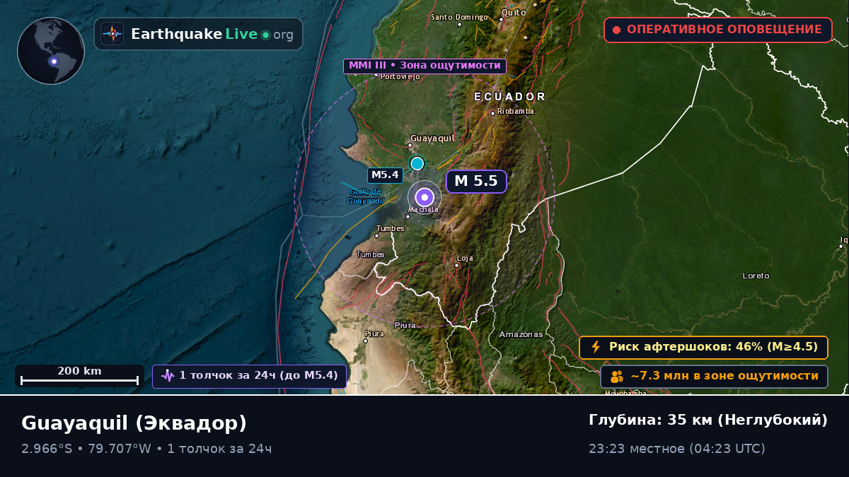 Guayas, Эквадор