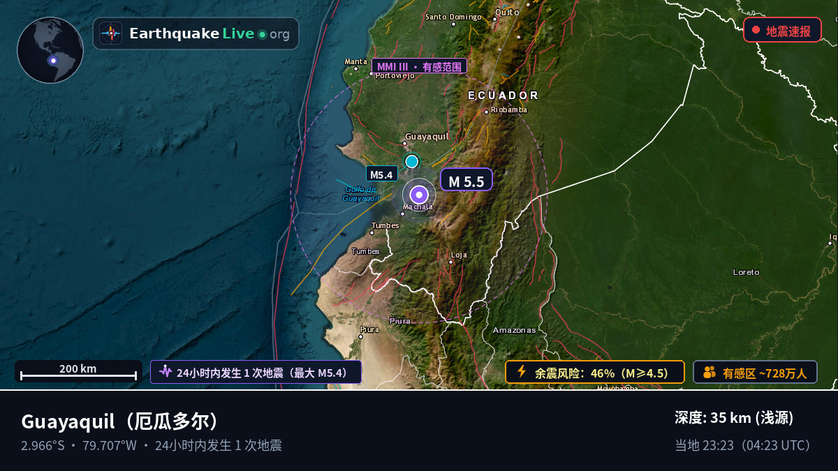 Guayas, 厄瓜多尔
