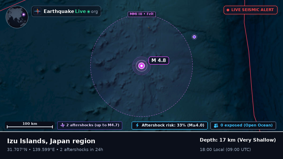 North Pacific Ocean (Japan)