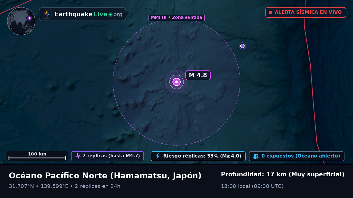 Océano Pacífico Norte (Japón)