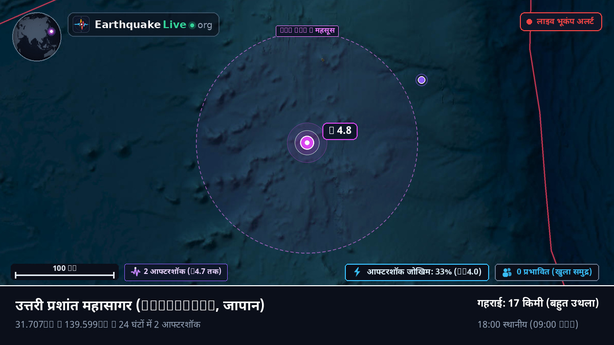 उत्तरी प्रशांत महासागर (जापान)