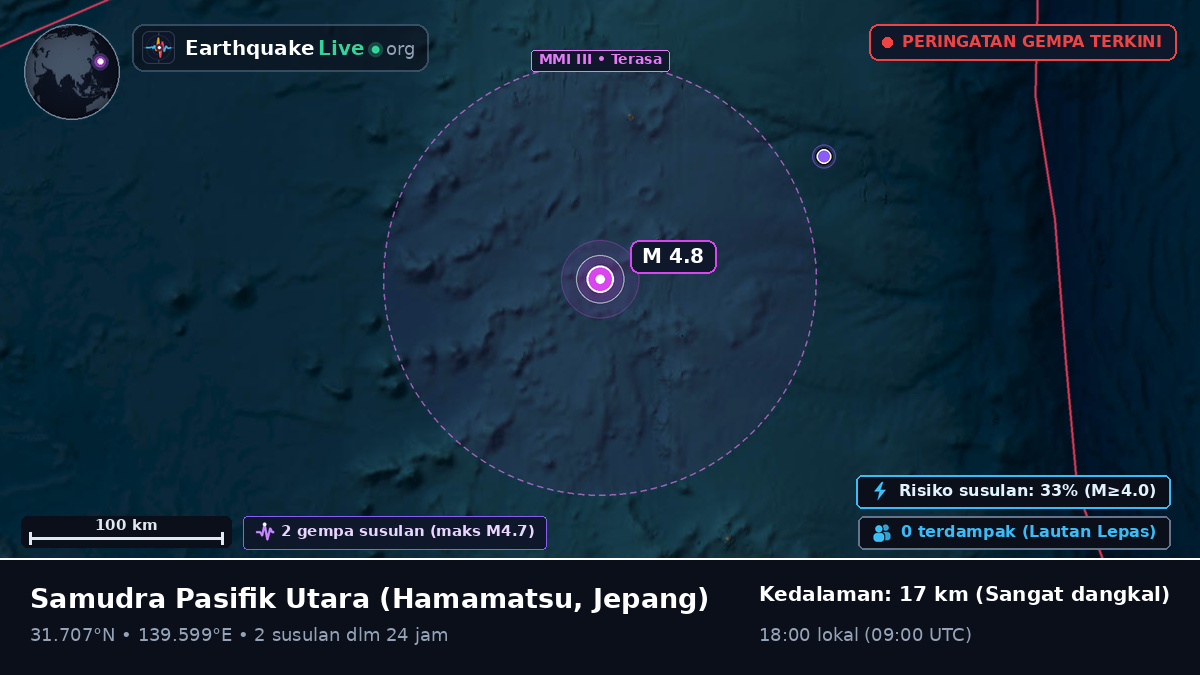 Samudra Pasifik Utara (Jepang)