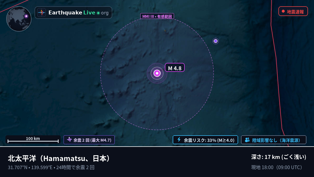北太平洋 (日本)