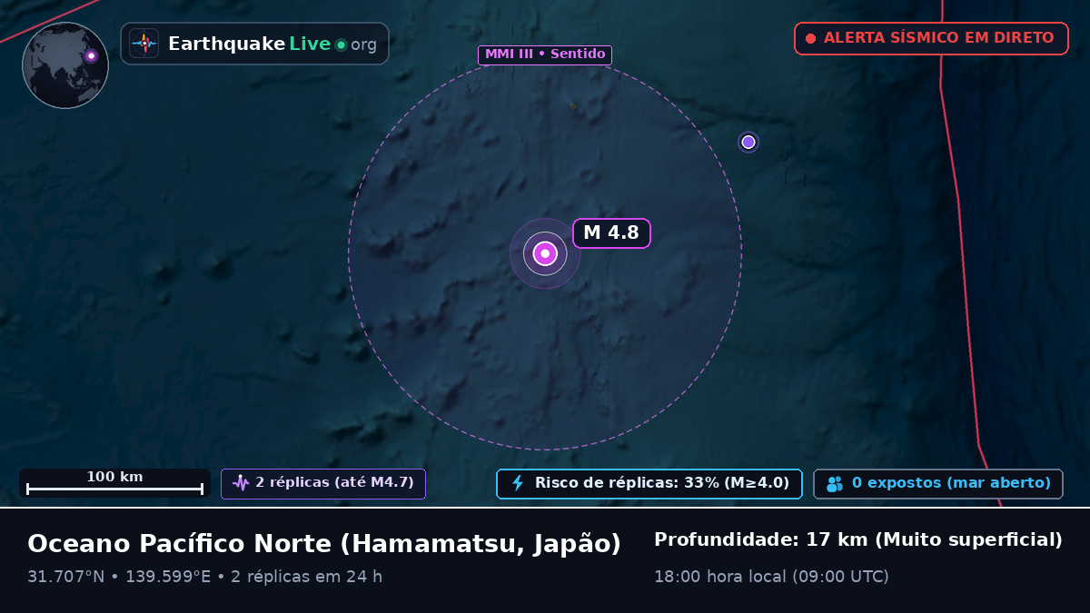 Oceano Pacífico Norte (Japão)
