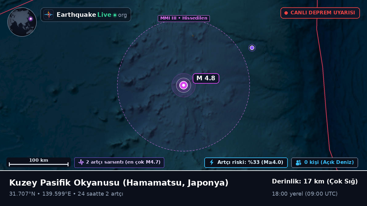 Kuzey Pasifik Okyanusu (Japonya)