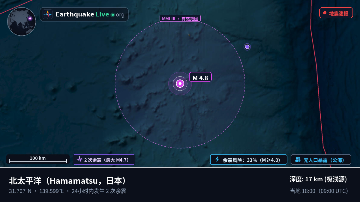 北太平洋 (日本)