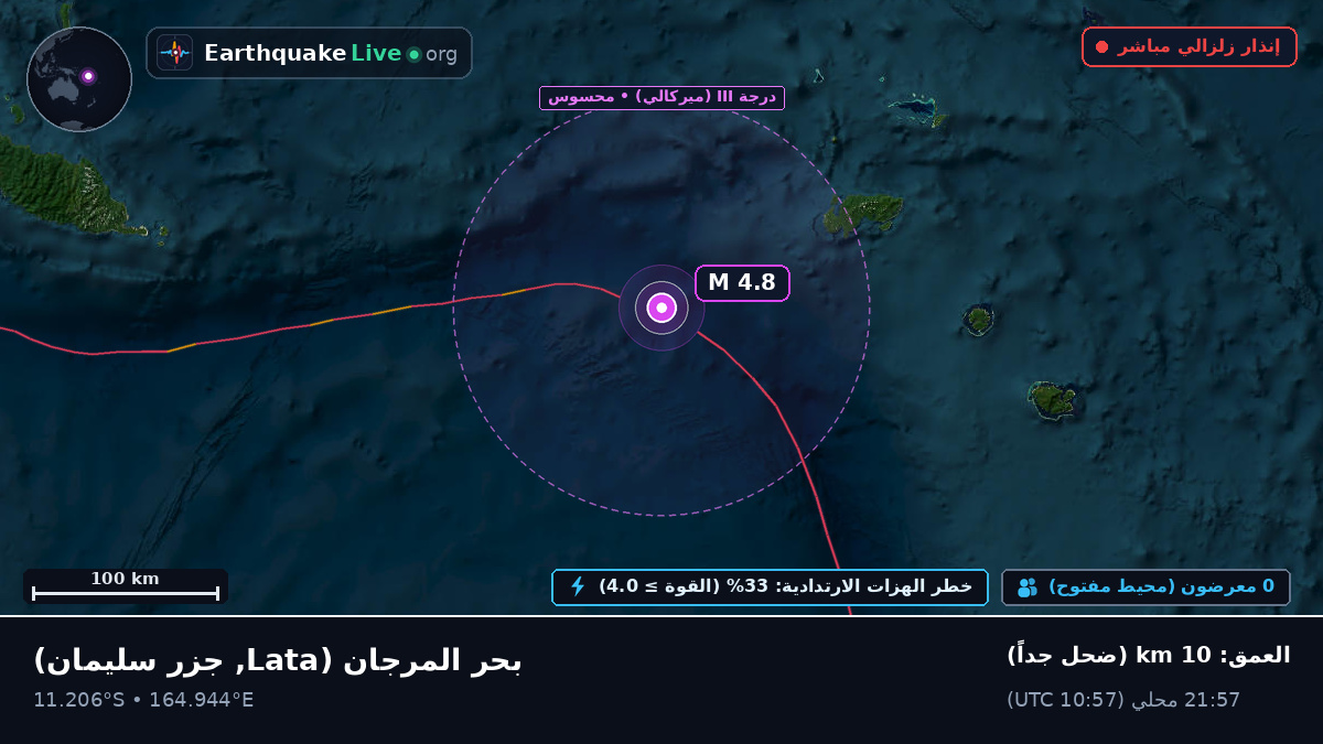 بحر المرجان (جزر سليمان)