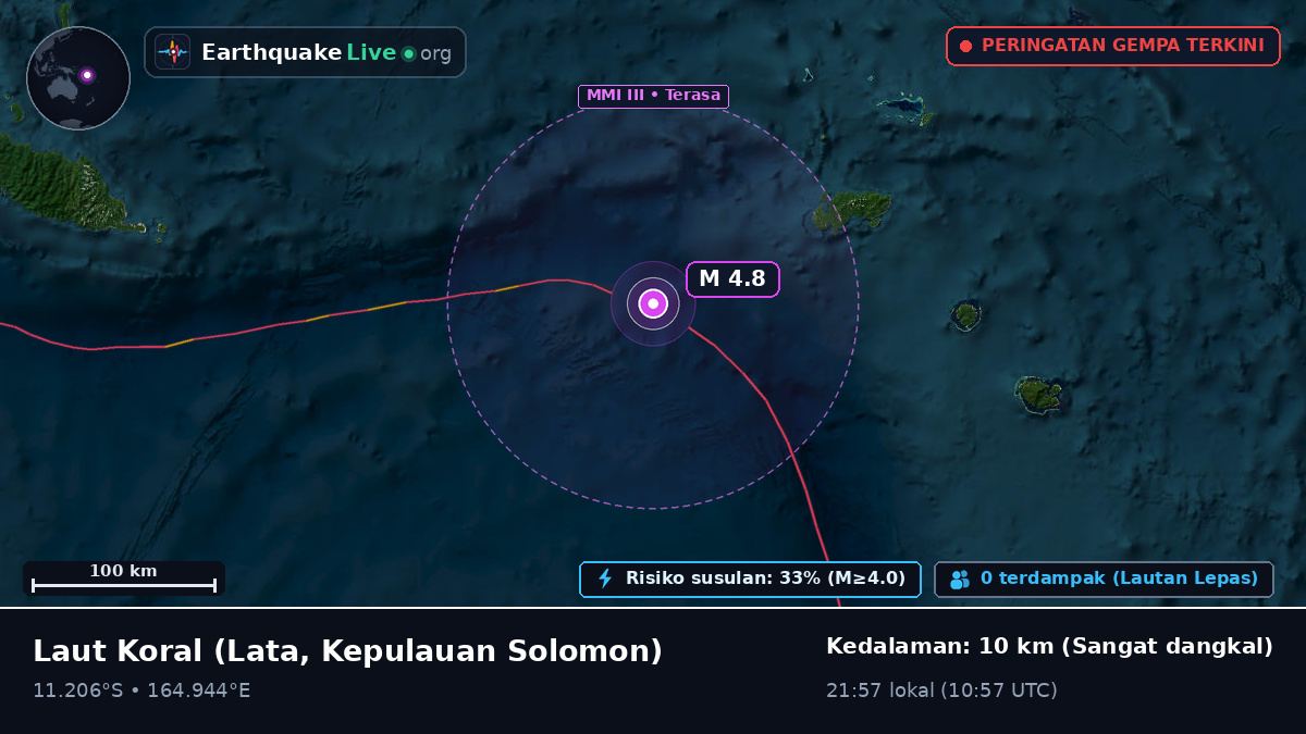 Laut Koral (Kepulauan Solomon)