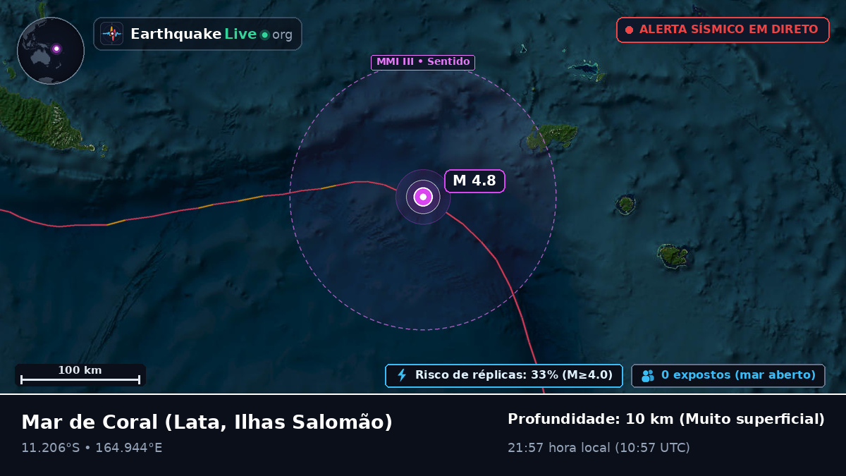 Mar de Coral (Ilhas Salomão)