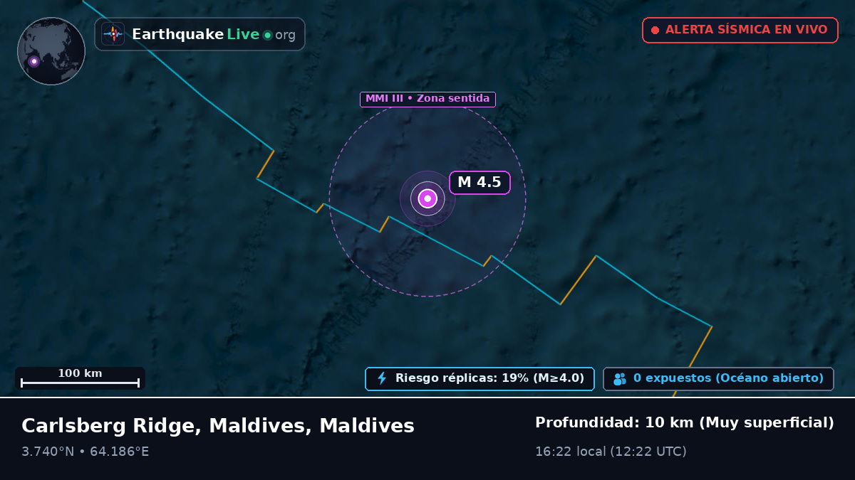 Océano Índico (Maldives)