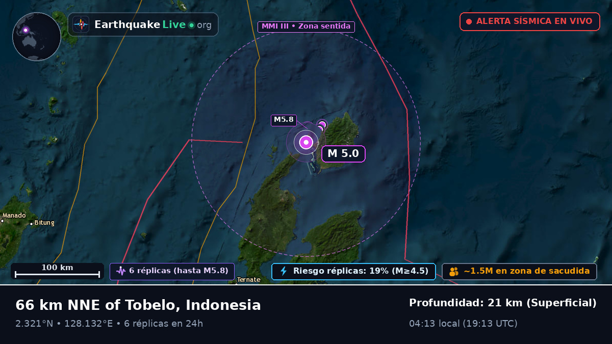 Mar de Molucas (Indonesia)