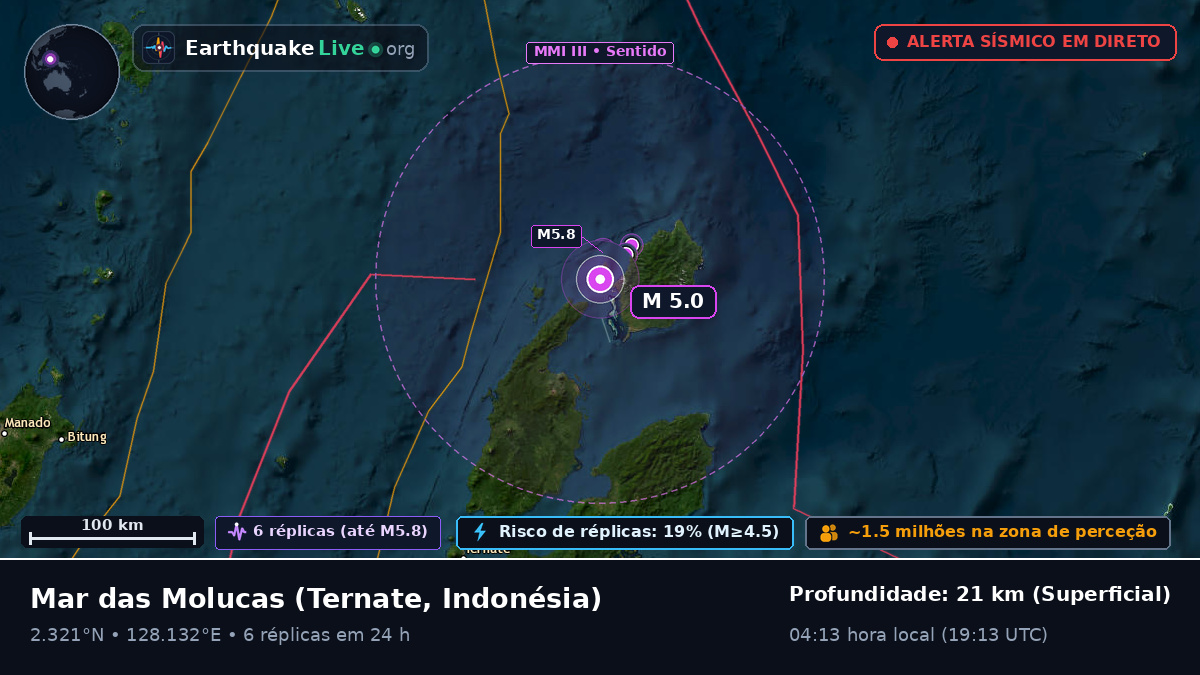 Mar das Molucas (Indonésia)