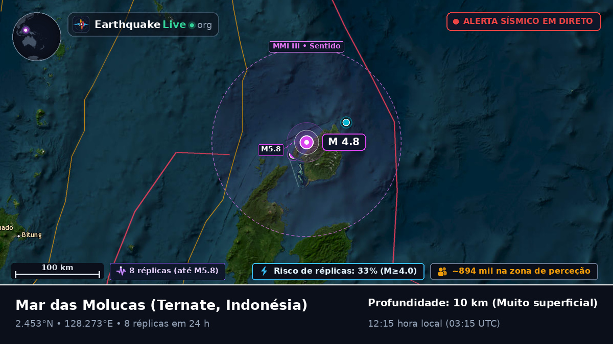 Mar das Molucas (Indonésia)